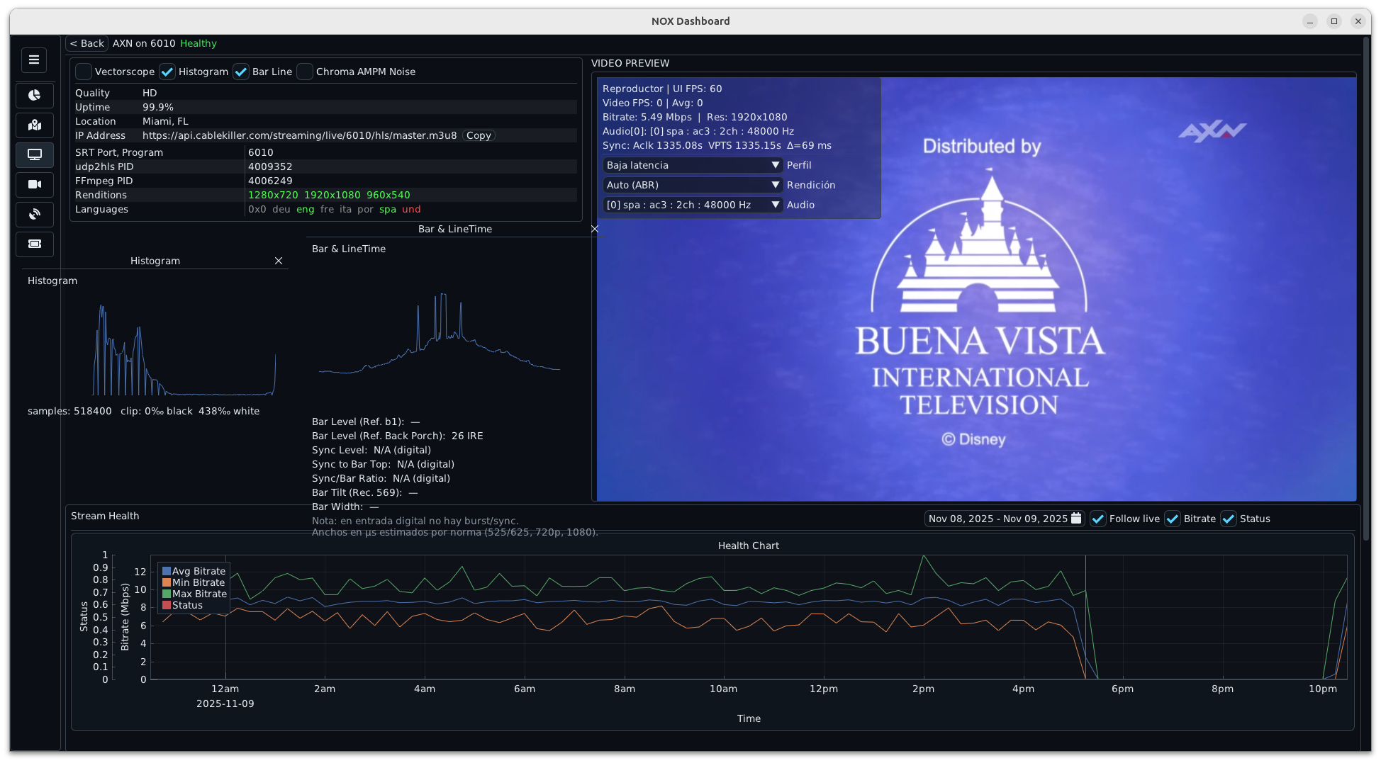 Channel diagnostics interface with histogram, bar and line timing, live video and bitrate history